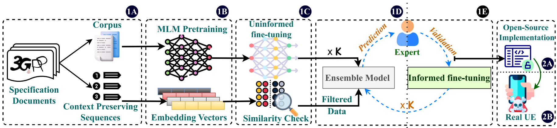 CellularLint Framework